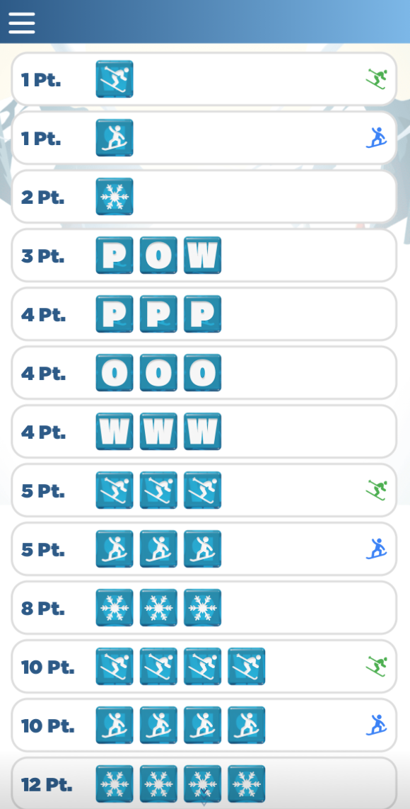 Last Run app - Scoring reference