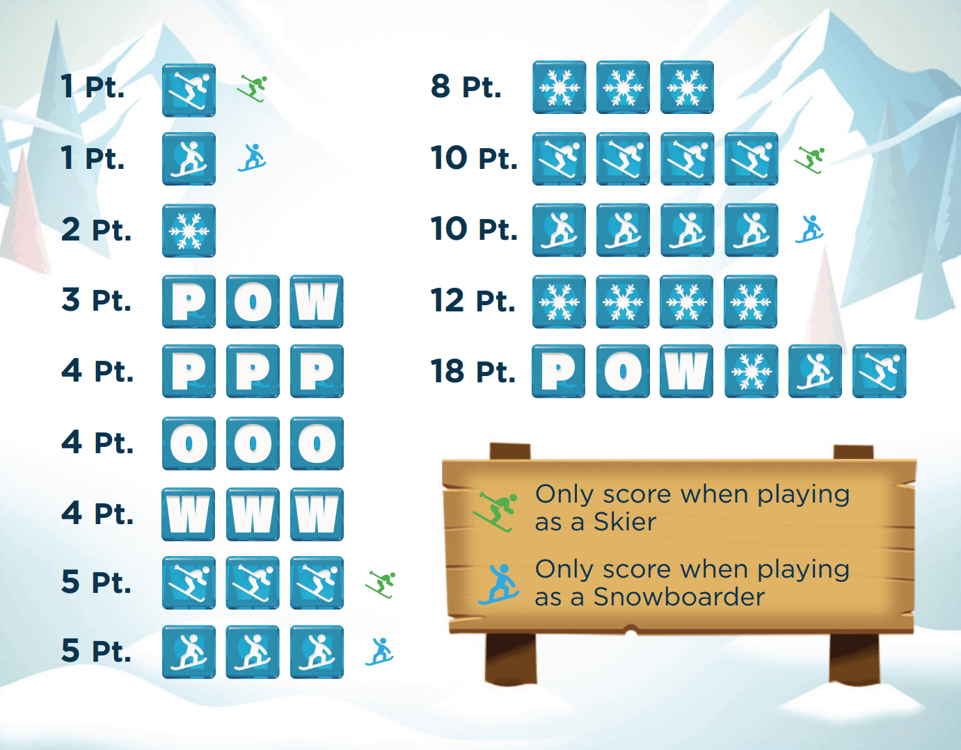 Last Run Scoring Guide